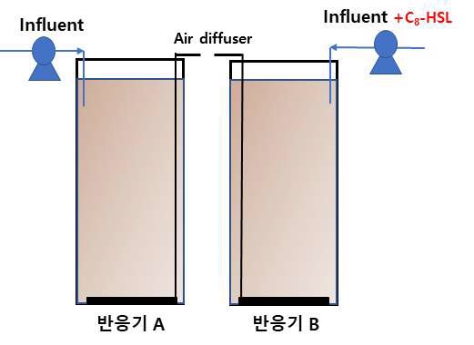 반응조 구성