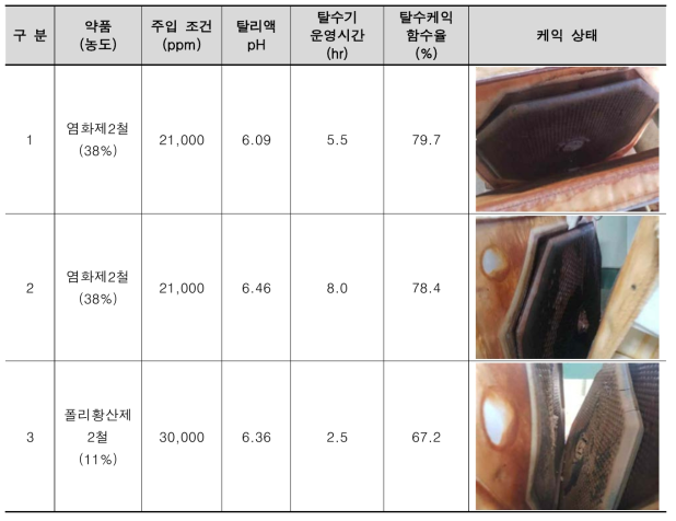 F/P 약품 선정 test