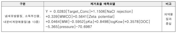 NF(nanofiltration) 공정에서 냄새유발물질, 소독부산물, 내분비계장애물질(총 13종) 제거예측모델(통합)