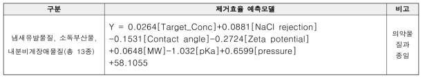 RO(Reverse Osmosis) 막여과 공정에서 냄새유발물질, 소독부산물, 내분비계장애물질(총 13종) 제거예측모델(통합)