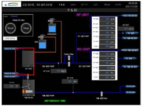 파일롯 2단계 고도정수처리(NF 및 RO막여과) 공정 및 제어