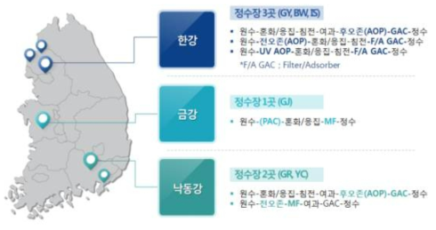 표준 및 고도정수처리공정 미량물질 거동평가 대상 정수장(1차년도와 동일)