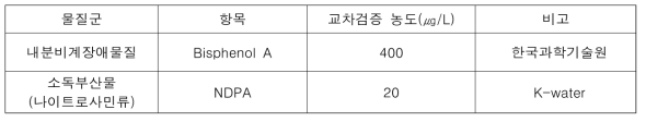 2단계 1차년도 평가대상 물질 교차검증(2)