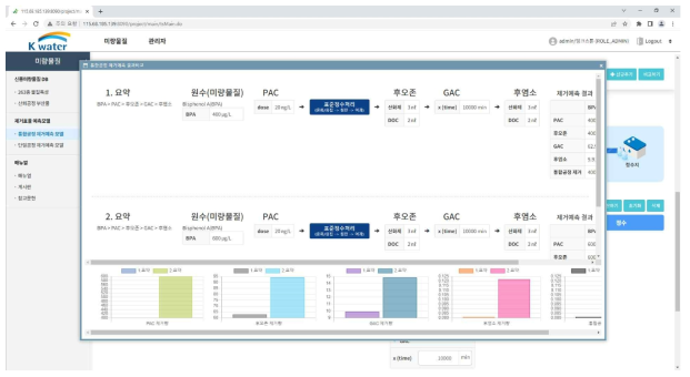 웹 DB 통합공정 제거예측모델 구축 결과(공정 비교 팝업 화면)