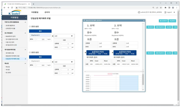 웹 DB 단일공정 제거예측모델 구축 결과(결과 비교 출력 팝업 창)