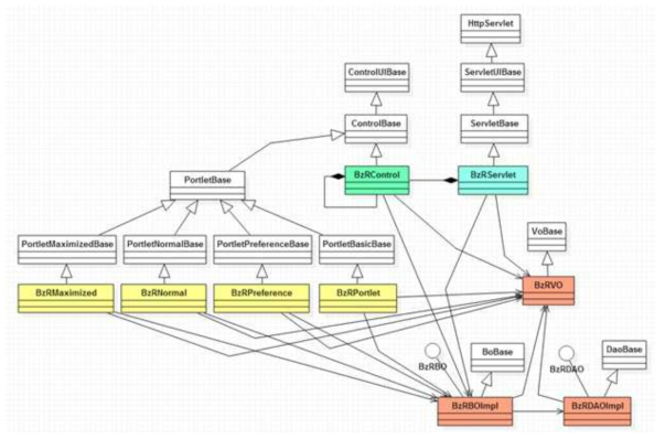 개발표준 Java Overall Class Diagram