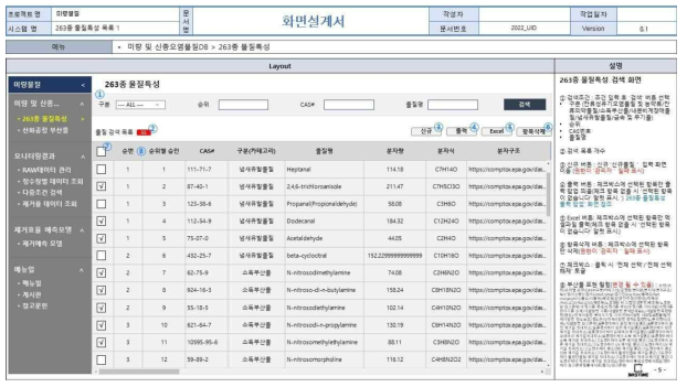 웹 기반 DB 구축 화면정의서(263종 신종미량물질 물질특성 DB)