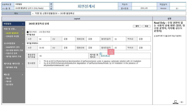 웹 기반 DB 구축 화면정의서(263종 신종미량물질 물질특성 권한별 상세조회(3))