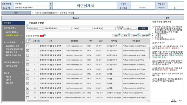 웹 기반 DB 구축 화면정의서(산화공정 부산물 DB 목록 화면)