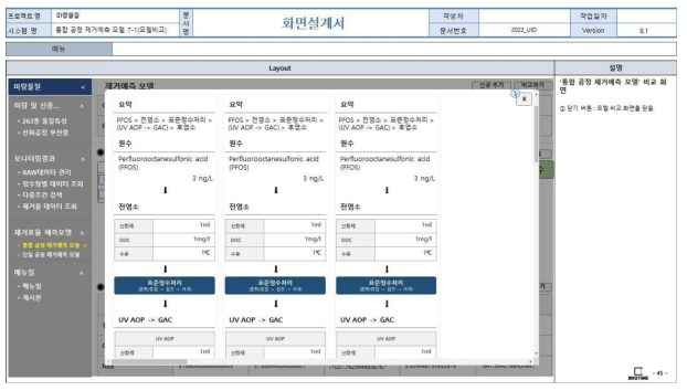 웹 기반 DB 구축 화면정의서(통합공정 제거예측 모델 시뮬레이션 결과 비교(1))