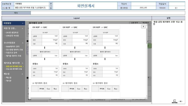 웹 기반 DB 구축 화면정의서(통합공정 제거예측 모델 시뮬레이션 결과 비교(2))