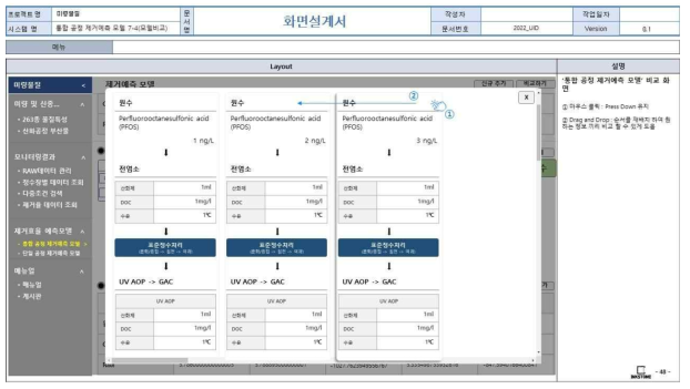 웹 기반 DB 구축 화면정의서(통합공정 제거예측 모델 시뮬레이션 결과 비교 추가기능(1))