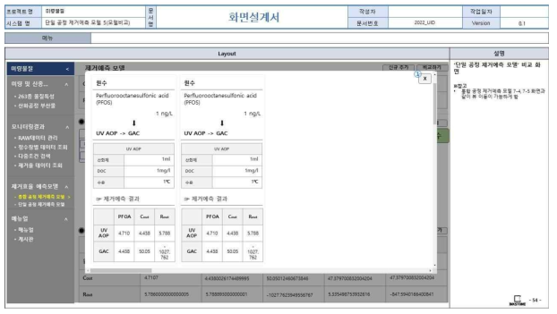 웹 기반 DB 구축 화면정의서(단일공정 제거예측 모델 신규 시뮬레이션 결과 비교 팝업창)