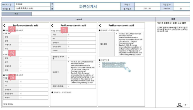 앱 기반 DB 구축 화면정의서(263종 신종미량물질 물질특성 상세조회 화면(2))