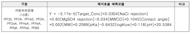 NF(nanofiltration) 공정에서 과불화화합물(10종) 제거예측모델(통합)