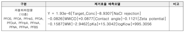 RO(Reverse Osmosis) 막여과 공정에서 과불화화합물(10종) 제거예측모델(통합)