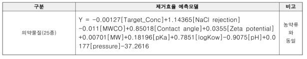 NF(nanofiltration) 공정에서 의약물질(25종) 제거예측모델(통합)