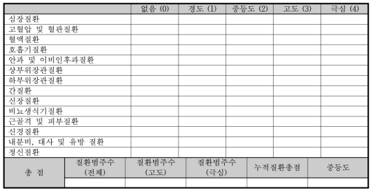 동반 질환 평가 형식 (Cumulative Illness Rating Scale; CIRS)