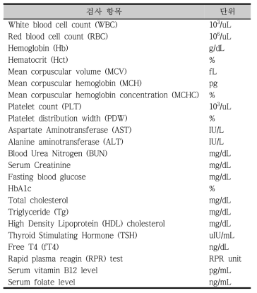 혈액검사 항목 및 단위 정리