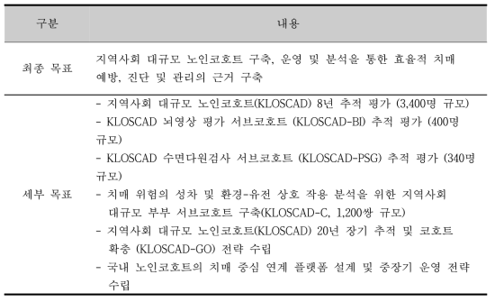 연구 개발의 최종 목표(총 연구기간: 2년)