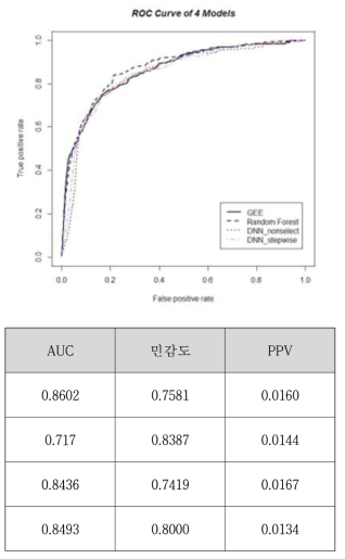 ROC curve