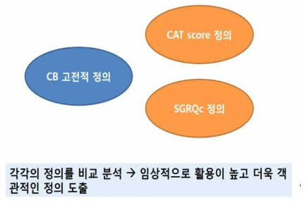 만성 기관지염의 새로운 정의 도출