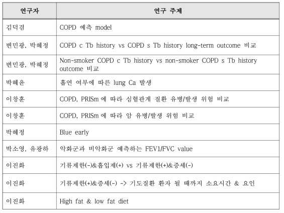 현재 분석 중인 연구 주제