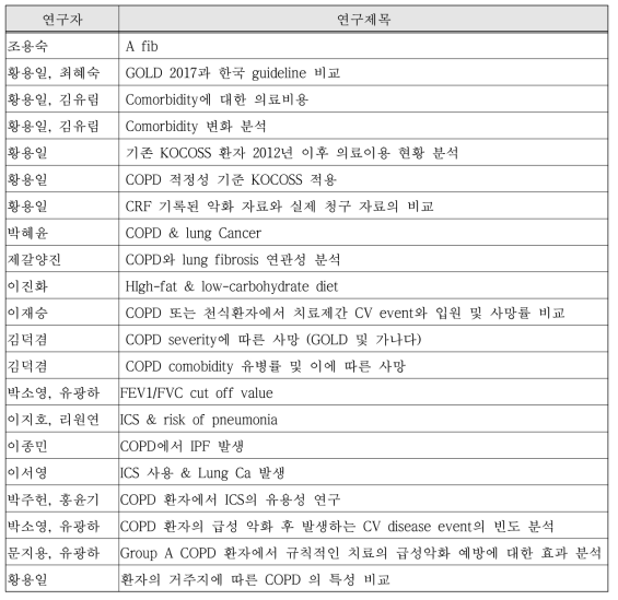 현재 분석 중인 연구 주제