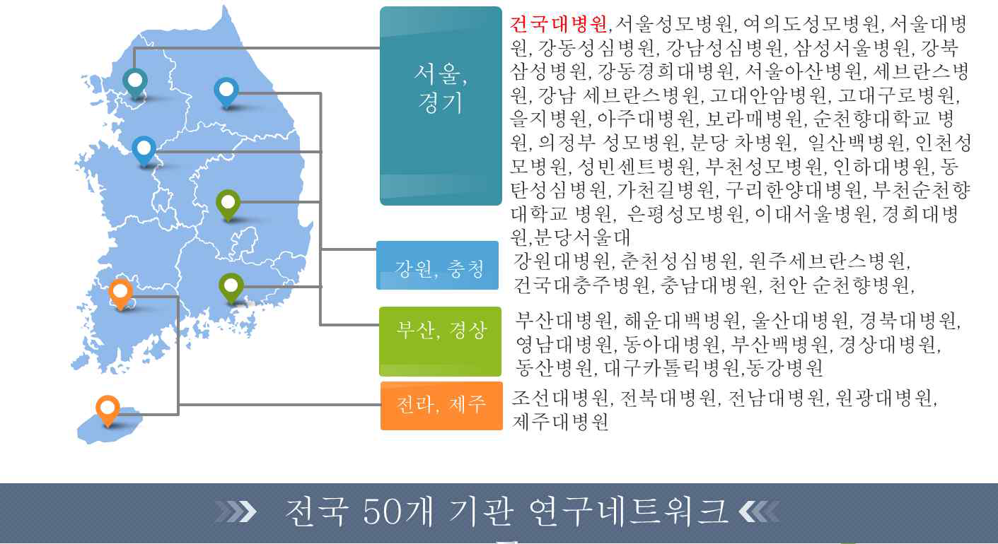 KOrea COPD Subgroup Study Team Cohort (KOCOSS)의 전국적인 연구 네트워크