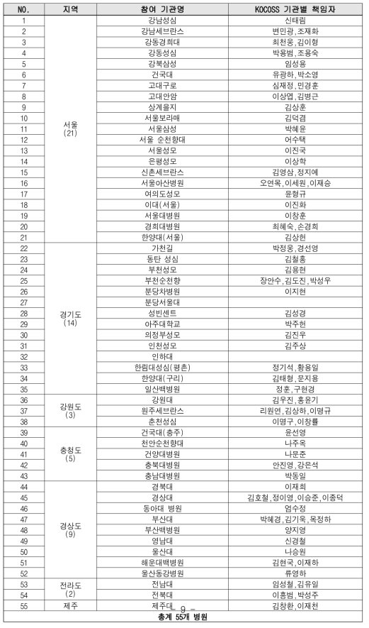 전국 KOCOSS 참여 기관 현황 (2018년 8월 IRB 통과 기관)