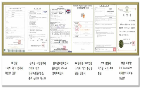 검체환경모니터링(GSMS) 시스템 인증서 및 표창장