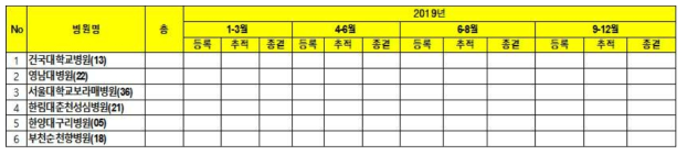 대상자 등록율 관리