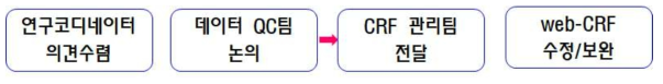 Web-CRF 수정 · 보완