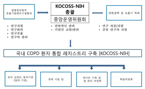 KOCOSS-NIH 코호트 구조