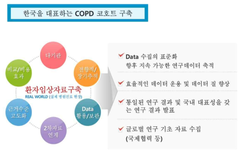 통합 레지스트리의 목적 및 표준화 데이터 생산의 목적