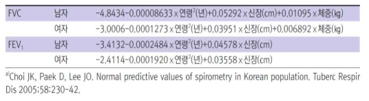 최정근 식 (정상 폐기능 예측식)