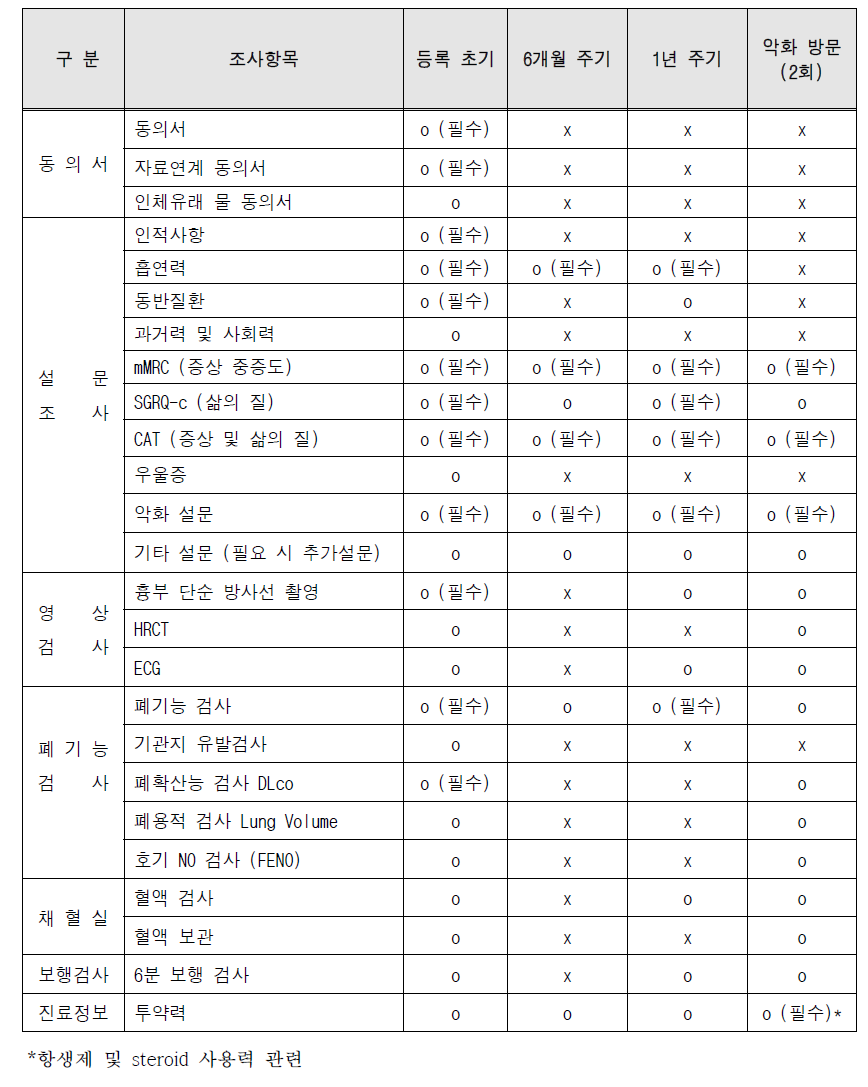 필수 입력 항목