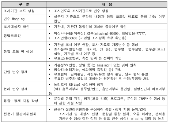 데이터 통합･정제 내용