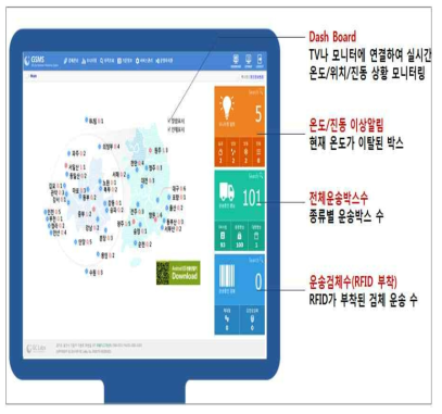 운송현황 실시간 모니터링 화면