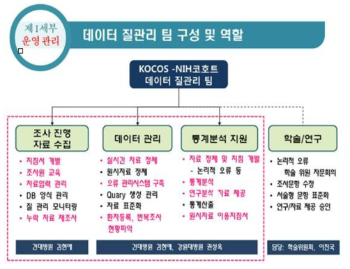 Qc Team의 구성도 요약