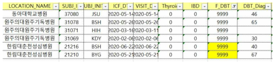 정제 필요한 항목 추출하여 병원별 데이터 확인 요청