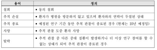 연구 참여 과정에 대한 용어 정의