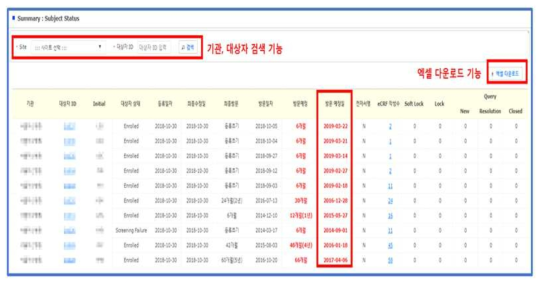 대상자 방문 예정일 확인 화면