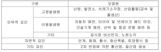 미세먼지의 발생원 분류 (KISTEP, 2018)