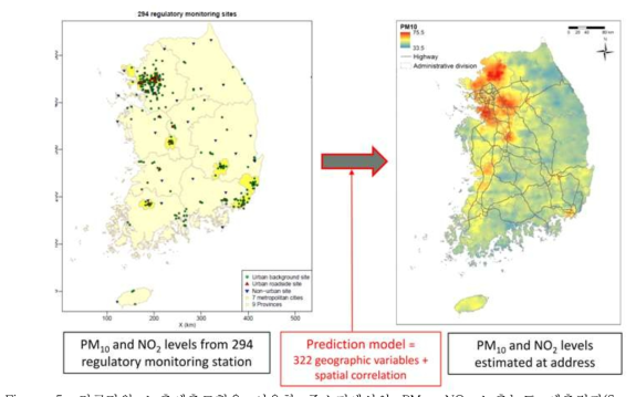 전국단위 노출예측모형을 이용한 주소지에서의 PM10, NO2 노출농도 예측결과(Sun-young, Environ Pollut 2017)