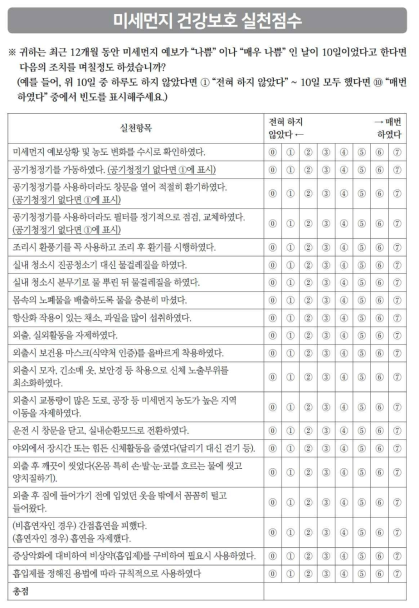 미세먼지 건강보호 실천점수” 체크리스트