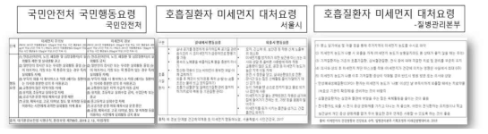 미세먼지 실천점수를 만드는 데에 바탕이 된 정부의 미세먼지 회피 실천 권고 사항