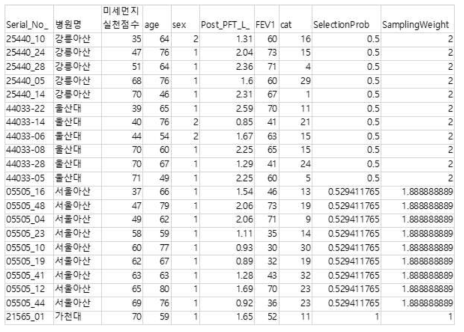 미세먼지 중재군 선정을 위한 randomization 표