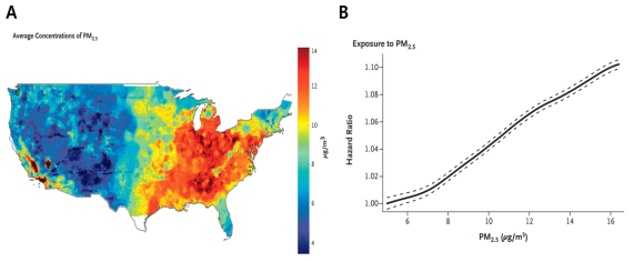 미세먼지(PM2.5) 농도와 총인구 사망위험도 (미국)(A) 각 주별 미세먼지 농도, (B) PM2.5 농도에 따른 사망위험도