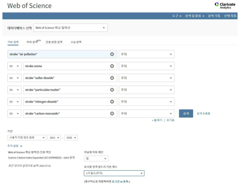 Web of Science 플랫폼에서의 유관 문헌 탐색 예시: 검색 조건